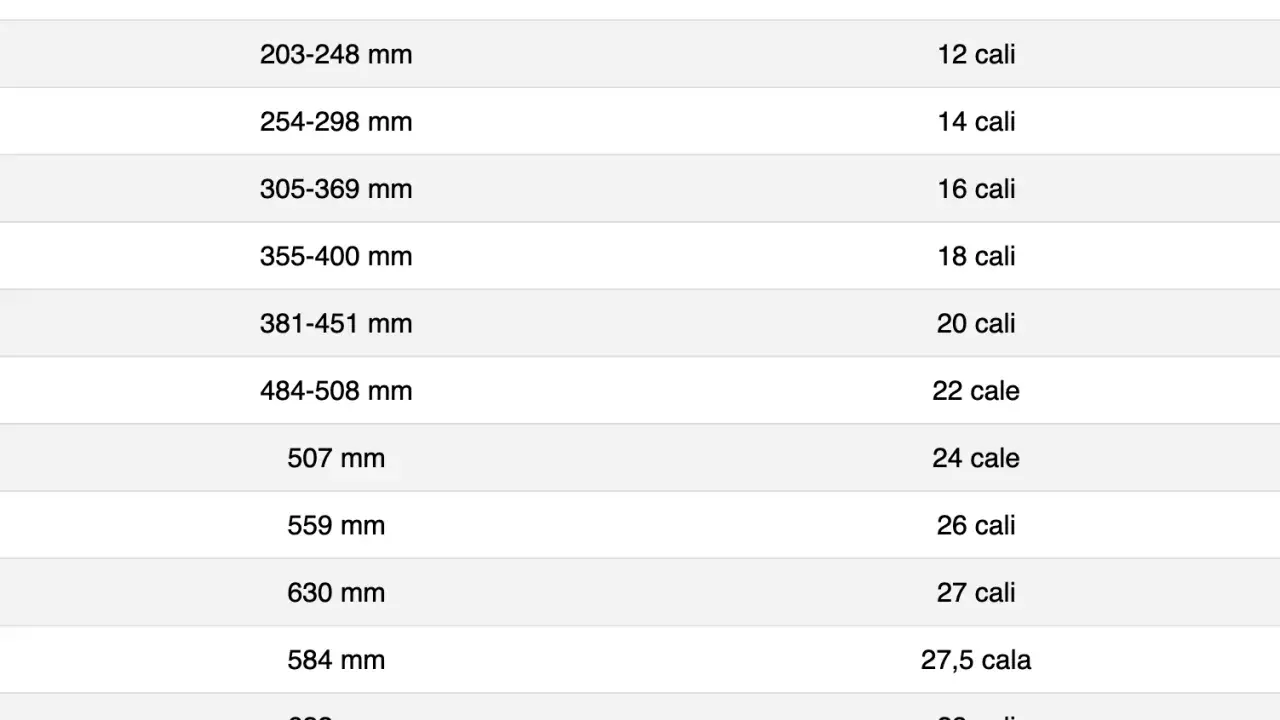 Tabela porównująca średnice opon rowerowych w mm i calach. Wymiary 622 mm odpowiadają rozmiarom 28 cali.