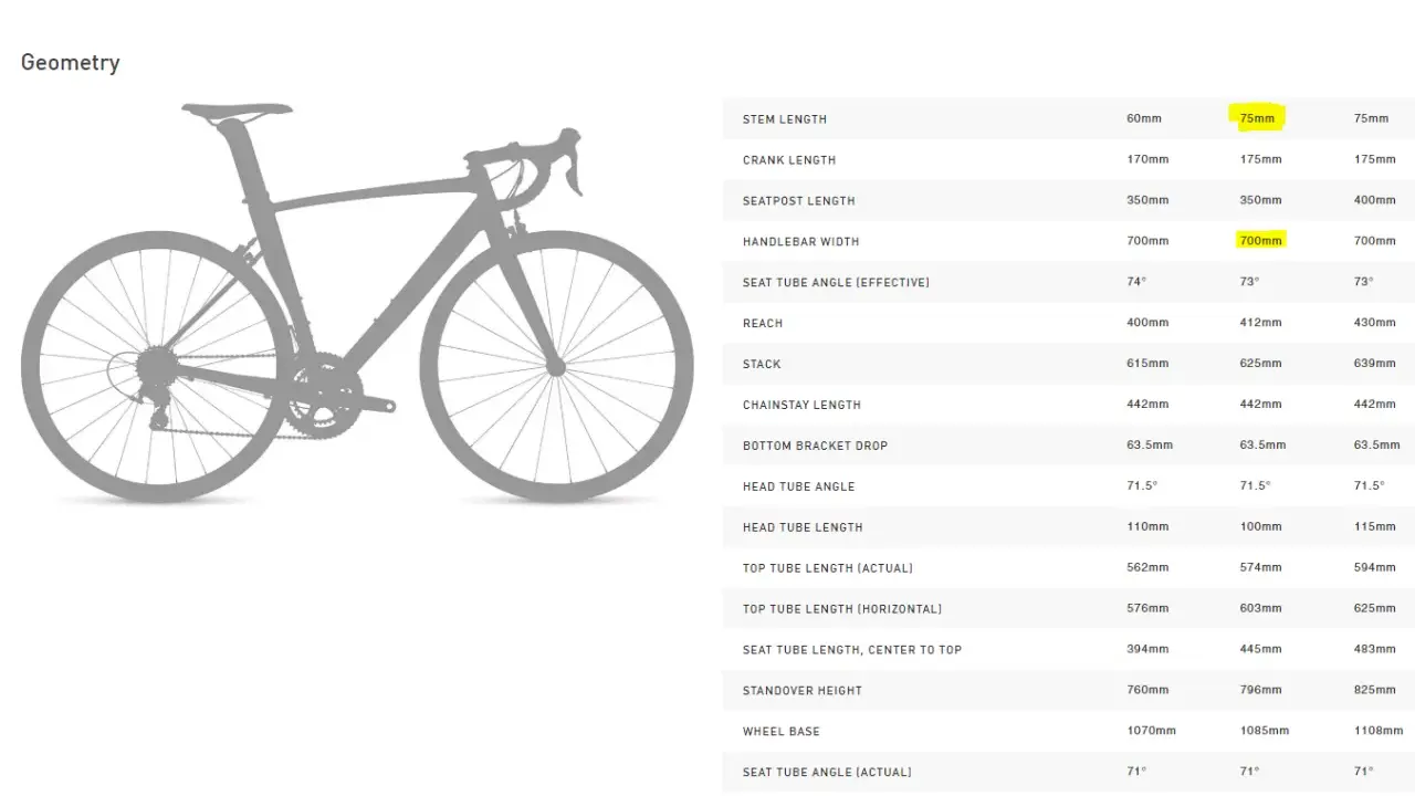 Tabela geometrii roweru Specialized. Dowiedz się, jak zmierzyć mostek rowerowy, sprawdzając jego długość (75mm) i inne wymiary.