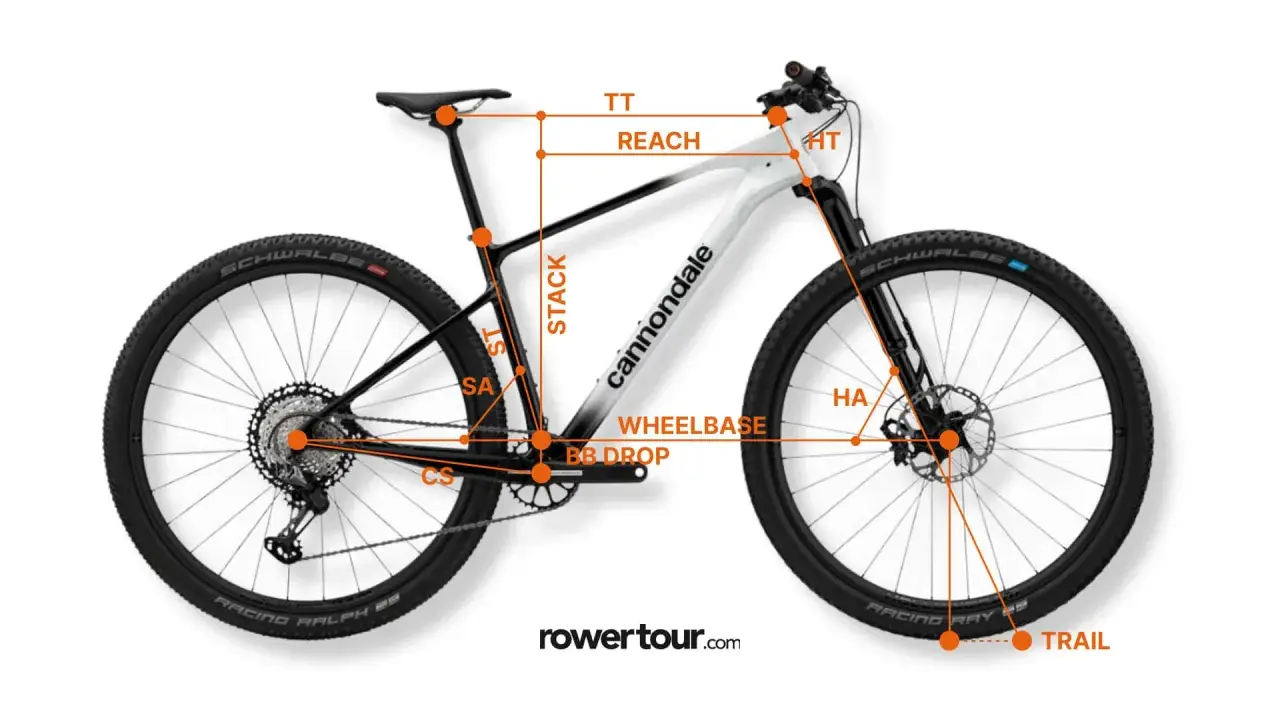 Geometria roweru górskiego Cannondale z zaznaczonymi wymiarami: reach, stack, wzrost, wheelbase, BB drop, HA, TT, HT, ST, SA, CS, trail.