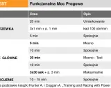 Tabela treningowa kolarstwa: rozgrzewka, zadanie główne (test FTP), uspokojenie. Czas i opis ćwiczeń.