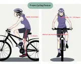 Ilustracja pokazuje prawidłową technikę jazdy na rowerze: lekko wygięte plecy, kąt łokci 150-160 stopni, kąt stawu biodrowego 55-70 stopni.