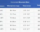 Tabela rozmiarów rowerów Cannondale. Określ idealny rozmiar ramy gravel, dopasowując wzrost i długość nogi do rozmiaru roweru.