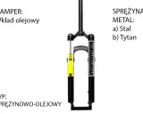 Schemat sprężynowo-olejowego amortyzatora rowerowego. Pokazuje wkład olejowy jako damper i sprężynę metalową (stal lub tytan).