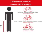 Grafika pokazuje, jak dobrać rozmiar ramy roweru do wzrostu. Podano wzory na rozmiar roweru szosowego, trekkingowego i górskiego, zależne od wysokości kroku.