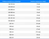 Tabela porównująca średnicę wewnętrzną kół rowerowych w mm ze średnicą zewnętrzną w calach. Pomaga dobrać właściwy rozmiar kół.