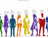 Wykres porównuje wzrosty postaci. Rama 19 cali na jaki wzrost? Liam ma 170 cm (5'7"), inni są wyżsi.