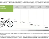 Grafika przedstawia test zasięgu roweru elektrycznego, pokazując zależność dystansu od pojemności akumulatora.