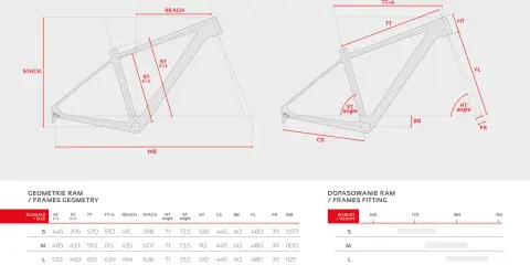 Tabela geometrii ramy rowerowej Peak 29 Carbon, z wymiarami takimi jak ST c-c, REACH, STACK. Rozmiar M ramy 56 cm na jaki wzrost?