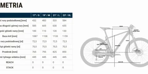 Tabela geometrii roweru Unibike z wymiarami ramy: długość rury podsiodłowej, efektywna długość górnej rury, baza kół, REACH, STACK.