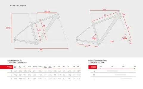 Tabela geometrii ramy rowerowej Peak 29 Carbon, z wymiarami takimi jak ST c-c, REACH, STACK. Rozmiar M ramy 56 cm na jaki wzrost?