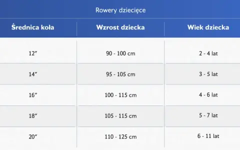 Tabela rozmiarów rowerów dziecięcych: średnica koła, wzrost dziecka i wiek. Rama M na jaki wzrost? Sprawdź tabelę!