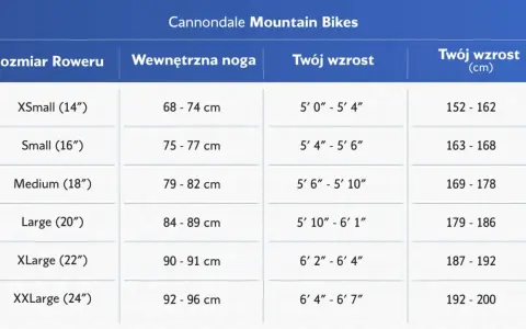 Tabela rozmiarów rowerów Cannondale. Określ idealny rozmiar ramy gravel, dopasowując wzrost i długość nogi do rozmiaru roweru.