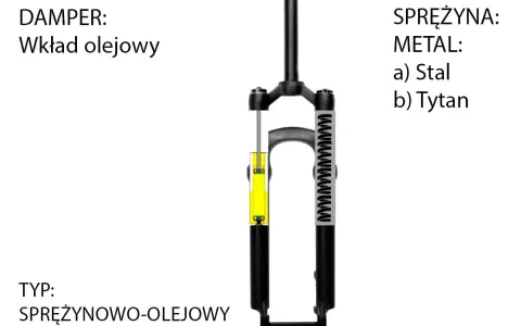 Schemat sprężynowo-olejowego amortyzatora rowerowego. Pokazuje wkład olejowy jako damper i sprężynę metalową (stal lub tytan).