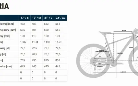 Tabela geometrii roweru Unibike z wymiarami ramy: długość rury podsiodłowej, efektywna długość górnej rury, baza kół, REACH, STACK.