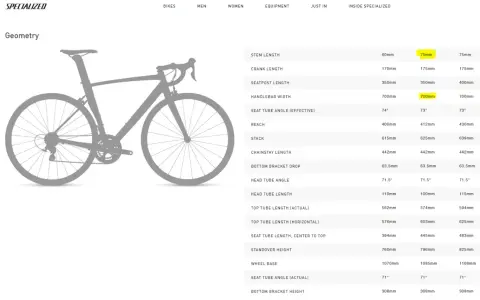 Tabela geometrii roweru Specialized. Dowiedz się, jak zmierzyć mostek rowerowy, sprawdzając jego długość (75mm) i inne wymiary.
