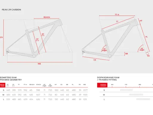 Tabela geometrii ramy rowerowej Peak 29 Carbon, z wymiarami takimi jak ST c-c, REACH, STACK. Rozmiar M ramy 56 cm na jaki wzrost?