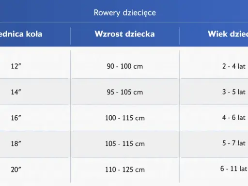 Tabela rozmiarów rowerów dziecięcych: średnica koła, wzrost dziecka i wiek. Rama M na jaki wzrost? Sprawdź tabelę!