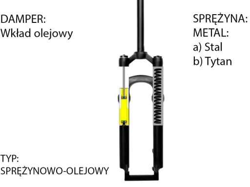 Schemat sprężynowo-olejowego amortyzatora rowerowego. Pokazuje wkład olejowy jako damper i sprężynę metalową (stal lub tytan).
