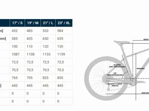 Tabela geometrii roweru Unibike z wymiarami ramy: długość rury podsiodłowej, efektywna długość górnej rury, baza kół, REACH, STACK.