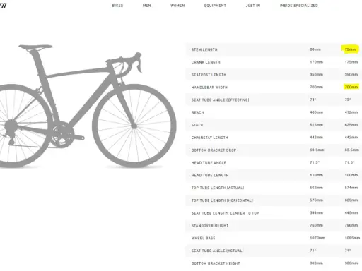 Tabela geometrii roweru Specialized. Dowiedz się, jak zmierzyć mostek rowerowy, sprawdzając jego długość (75mm) i inne wymiary.