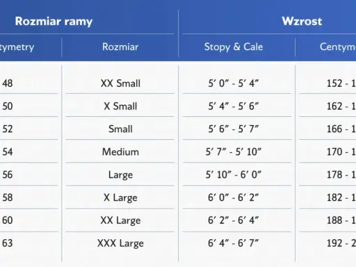 Tabela rozmiarów rowerów Kellys: centymetry, rozmiar, wzrost w stopach i calach, wzrost w centymetrach.