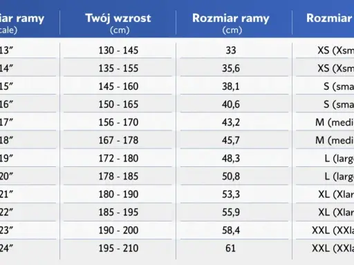 Tabela rozmiarów ram BMX, od 13 do 24 cali, dopasowana do wzrostu od 130 do 210 cm.