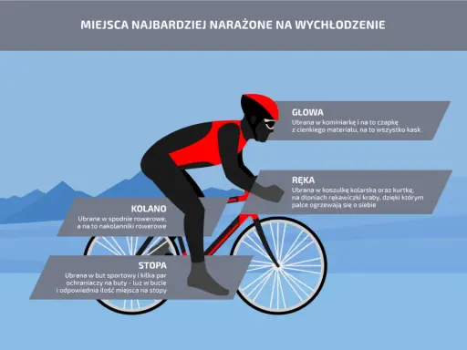 Rowerzysta w kasku i odzieży chroniącej przed zimnem. Czy bielizna termoaktywna chroni przed zimnem? Grafika pokazuje, jak ubrać głowę, ręce, kolana i stopy.