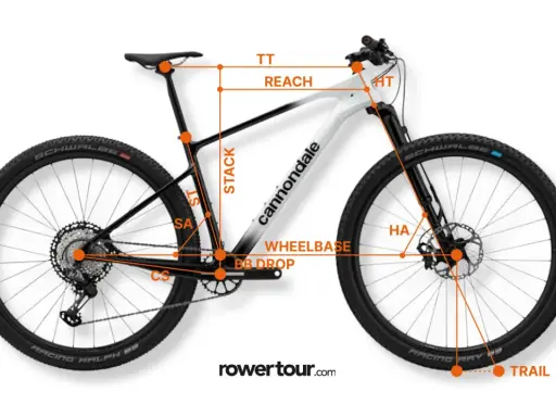 Geometria roweru górskiego Cannondale z zaznaczonymi wymiarami: reach, stack, wzrost, wheelbase, BB drop, HA, TT, HT, ST, SA, CS, trail.