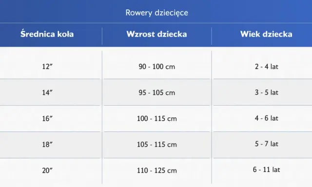 Tabela rozmiarów rowerów dziecięcych: średnica koła, wzrost dziecka i wiek. Rama M na jaki wzrost? Sprawdź tabelę!