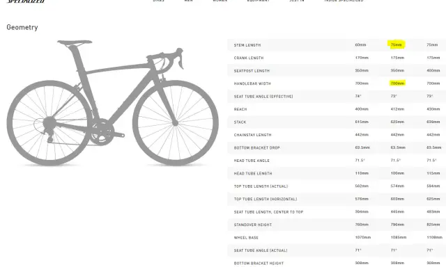 Tabela geometrii roweru Specialized. Dowiedz się, jak zmierzyć mostek rowerowy, sprawdzając jego długość (75mm) i inne wymiary.