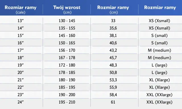 Tabela rozmiarów ram BMX, od 13 do 24 cali, dopasowana do wzrostu od 130 do 210 cm.