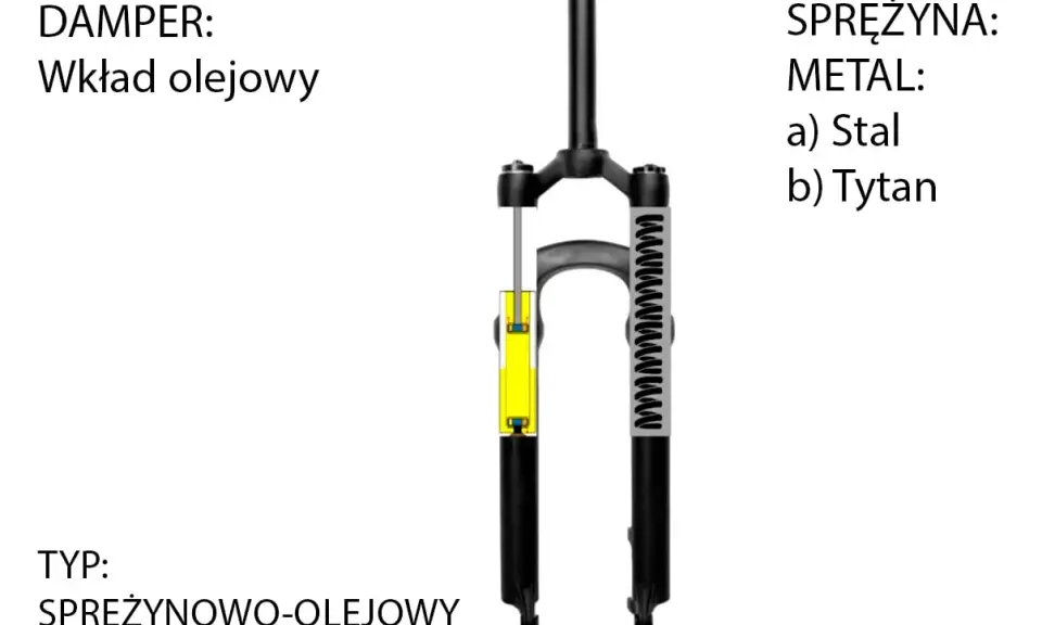 Schemat sprężynowo-olejowego amortyzatora rowerowego. Pokazuje wkład olejowy jako damper i sprężynę metalową (stal lub tytan).