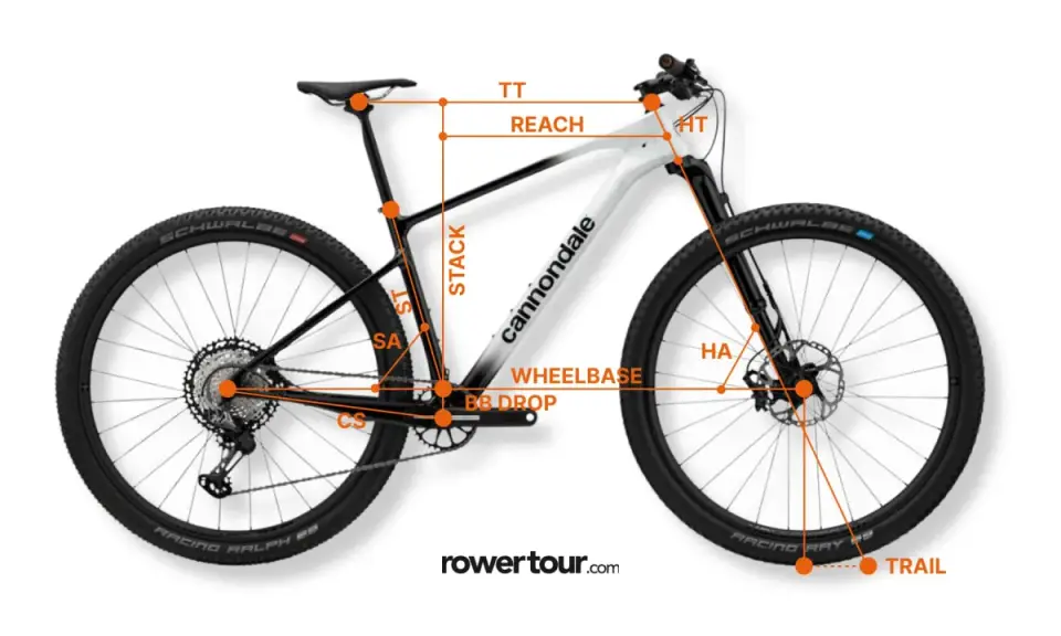 Geometria roweru górskiego Cannondale z zaznaczonymi wymiarami: reach, stack, wzrost, wheelbase, BB drop, HA, TT, HT, ST, SA, CS, trail.
