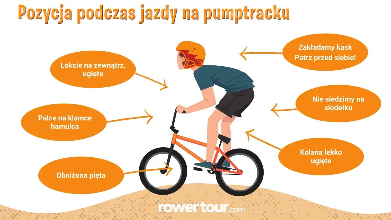 Prawidłowa pozycja na pumptracku: łokcie na zewnątrz, kolana ugięte, nie siedzimy na siodełku, palce na hamulcu, obniżona pięta, patrzymy przed siebie.