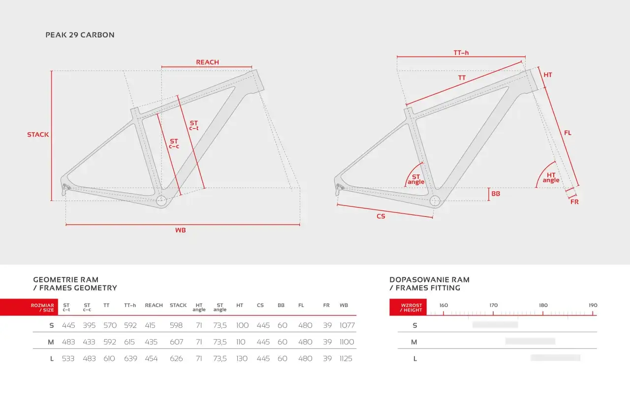 Tabela geometrii ramy rowerowej Peak 29 Carbon, pokazująca rozmiar ramy (S, M, L) i kluczowe wymiary.