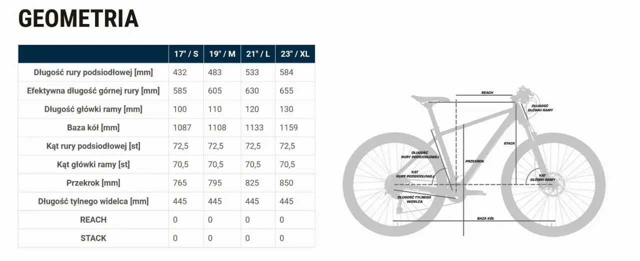 Tabela geometrii roweru Unibike z wymiarami ramy: długość rury podsiodłowej, efektywna długość g&oacute;rnej rury, baza k&oacute;ł, REACH, STACK.