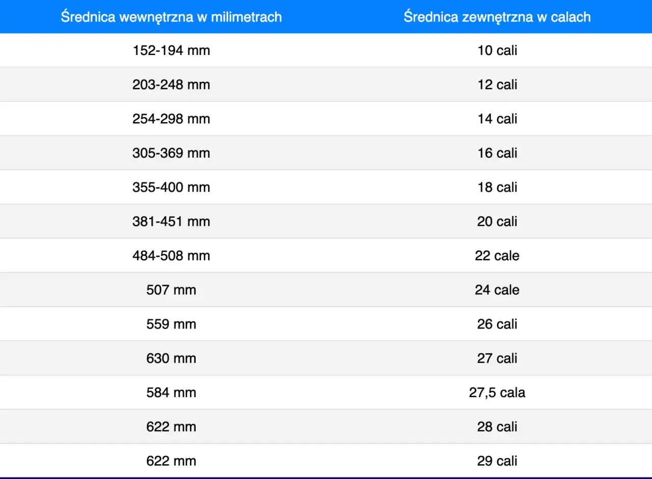Tabela rozmiar kół roweru do wzrostu: średnica wewnętrzna w mm i zewnętrzna w calach.