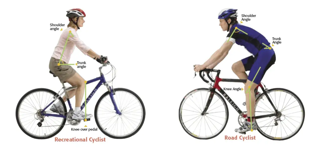 Por&oacute;wnanie pozycji rowerzysty rekreacyjnego i szosowego, z zaznaczonymi kątami ramion, tułowia i kolan. Kluczowe dla bike fitting.