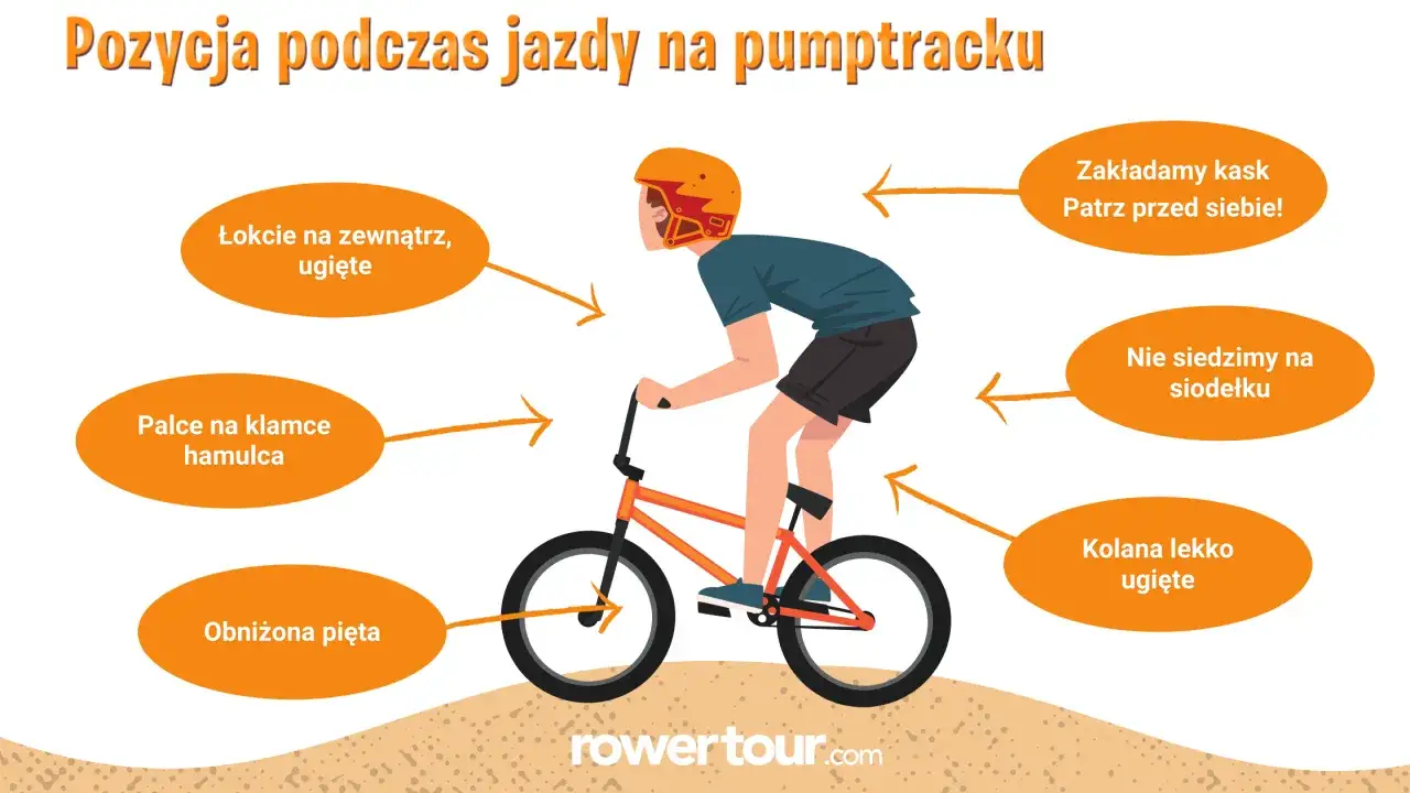 Prawidłowa pozycja na pumptracku: kask, łokcie na zewnątrz, kolana ugięte, palce na hamulcu, pięta obniżona, nie siedzimy na siodełku.