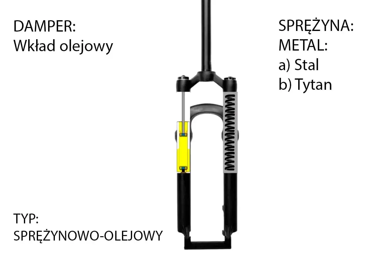 Schemat amortyzatora rowerowego typu sprężynowo-olejowego. Pokazuje wkład olejowy i sprężynę metalową (stal lub tytan).