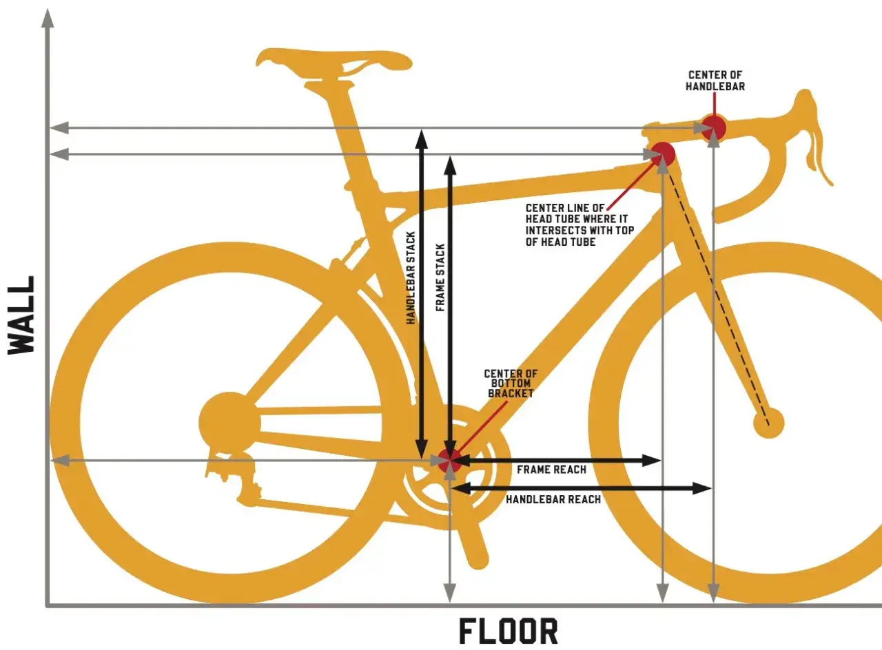 Schemat roweru z wymiarami: stack, reach, center of bottom bracket.